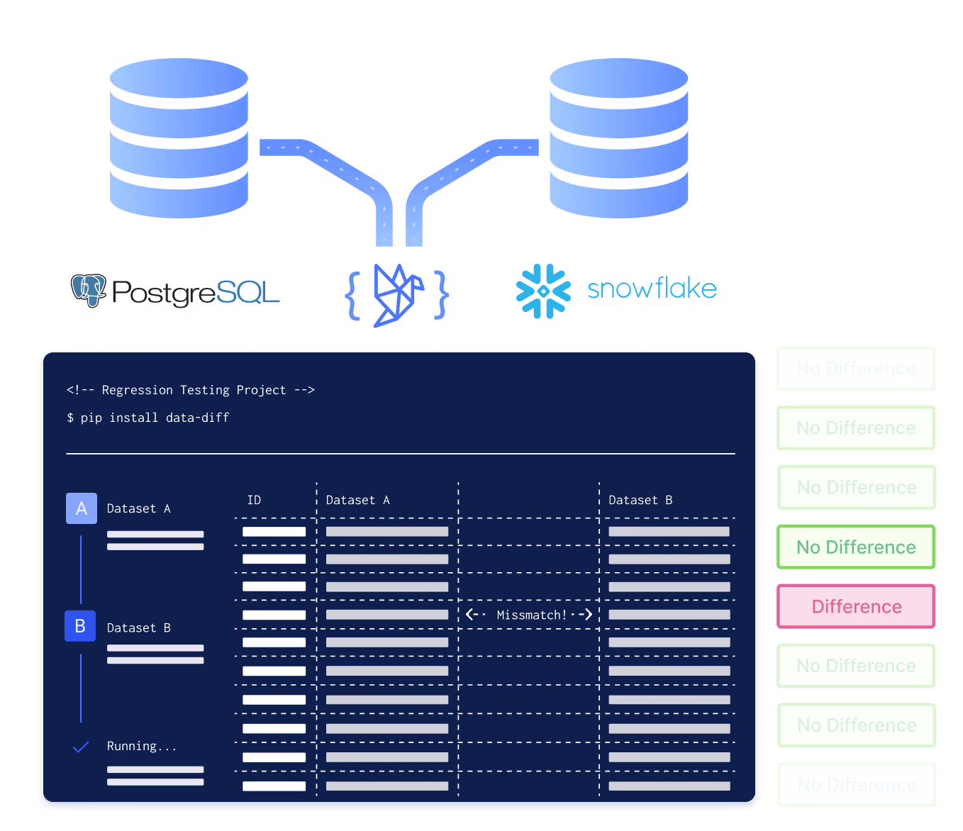 Datafold DataDiff Open Source illustration