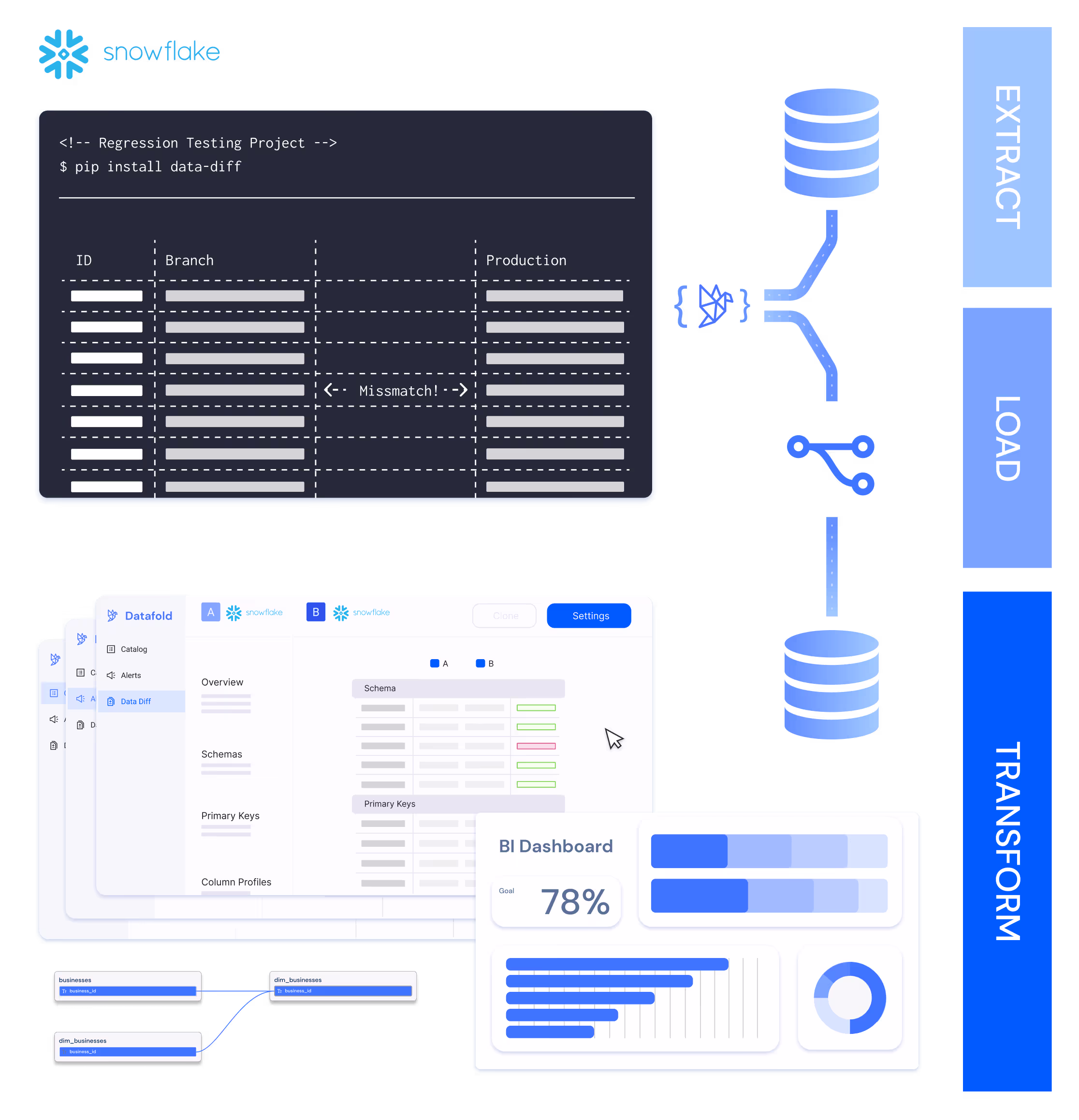 Datafold DataDiff Open Source illustration